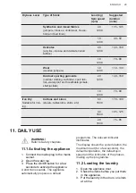 Preview for 29 page of AEG LWR7496O4B User Manual