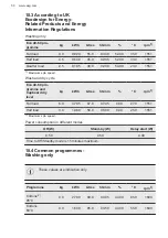 Preview for 50 page of AEG LWR7496O4B User Manual