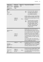 Preview for 25 page of AEG LWR8516O5UD User Manual