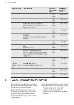 Preview for 30 page of AEG LWR8516O5UD User Manual