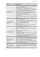 Preview for 53 page of AEG LWR8516O5UD User Manual