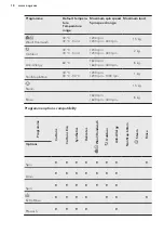 Preview for 18 page of AEG LWX7E8622S User Manual