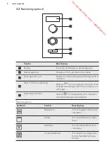 Preview for 8 page of AEG MBS3423CM User Manual