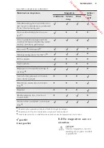 Preview for 11 page of AEG MBS3423CM User Manual