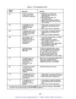 Preview for 59 page of AEG Modicon Micro 84 User Manual