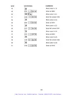 Preview for 69 page of AEG Modicon Micro 84 User Manual