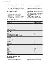 Preview for 20 page of AEG NSC7G751ES User Manual