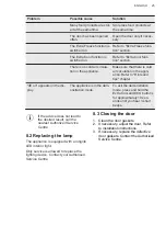 Preview for 25 page of AEG NSC7G751ES User Manual