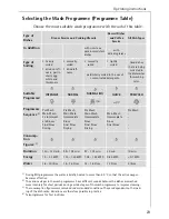 Preview for 23 page of AEG OKO FAVORIT 5270 VI User Instructions