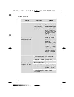 Preview for 40 page of AEG OKO-LAVAMAT 14800 TURBO ELECTRONIC Instruction Booklet