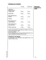 Preview for 15 page of AEG OKO-Lavamat 600 digitronic Operating Instructions Manual