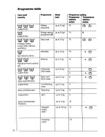 Preview for 22 page of AEG OKO-Lavamat 600 digitronic Operating Instructions Manual