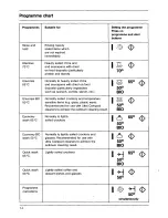 Preview for 14 page of AEG OKO_FAVORIT 875i electronic Operating Instructions Manual