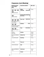 Preview for 26 page of AEG OKO_LAVAMAT 1480 TURBO sensortronic Operating Instructions Manual