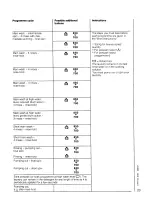 Preview for 23 page of AEG OKO_LAVAMAT 608 Operating Instructions Manual