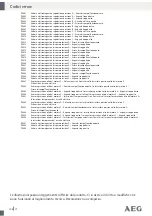 Preview for 107 page of AEG OL8000 Operation And Safety Notes