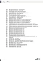 Preview for 157 page of AEG OL8000 Operation And Safety Notes