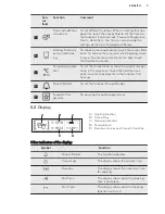 Preview for 9 page of AEG ProCombi BS9304001 User Manual