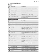 Preview for 11 page of AEG ProCombi BS9304001 User Manual