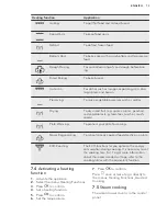 Preview for 13 page of AEG ProCombi BS9304001 User Manual