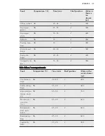 Preview for 23 page of AEG ProCombi BS9304001 User Manual