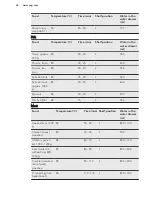 Preview for 24 page of AEG ProCombi BS9304001 User Manual