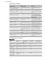 Preview for 28 page of AEG ProCombi BS9304001 User Manual