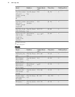 Preview for 30 page of AEG ProCombi BS9304001 User Manual