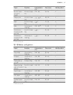 Preview for 31 page of AEG ProCombi BS9304001 User Manual