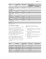 Preview for 33 page of AEG ProCombi BS9304001 User Manual