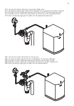 Preview for 17 page of AEG PROSOURCE Installation And User Manual