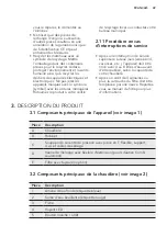 Preview for 51 page of AEG PROSOURCE Installation And User Manual