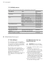 Preview for 102 page of AEG PROSOURCE Installation And User Manual