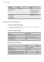 Preview for 116 page of AEG PROSOURCE Installation And User Manual