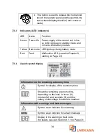 Preview for 34 page of AEG Protect B. 750 PRO Operating Instructions Manual