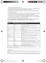 Preview for 12 page of AEG QuickSteam DBS3350 Instruction Book