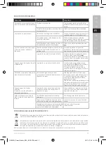 Preview for 21 page of AEG QuickSteam DBS3350 Instruction Book