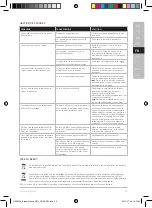 Preview for 25 page of AEG QuickSteam DBS3350 Instruction Book