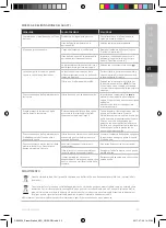 Preview for 33 page of AEG QuickSteam DBS3350 Instruction Book