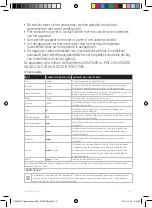 Preview for 36 page of AEG QuickSteam DBS3350 Instruction Book