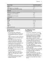 Preview for 13 page of AEG RCB531E1LW User Manual