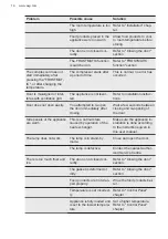 Preview for 16 page of AEG RCB531E1LW User Manual