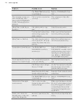 Preview for 10 page of AEG RCB53725MW User Manual