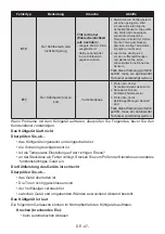 Preview for 47 page of AEG RCB632D4MM User Manual