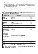 Preview for 22 page of AEG RCB636E4MX User Manual