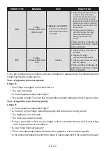 Preview for 27 page of AEG RCB636E4MX User Manual