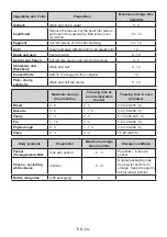 Preview for 24 page of AEG RCB636E5MX User Manual