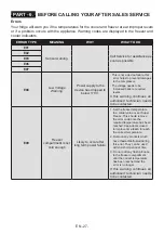 Preview for 27 page of AEG RCB636E5MX User Manual