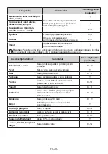 Preview for 79 page of AEG RCB636E5MX User Manual