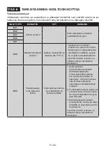 Preview for 82 page of AEG RCB636E5MX User Manual